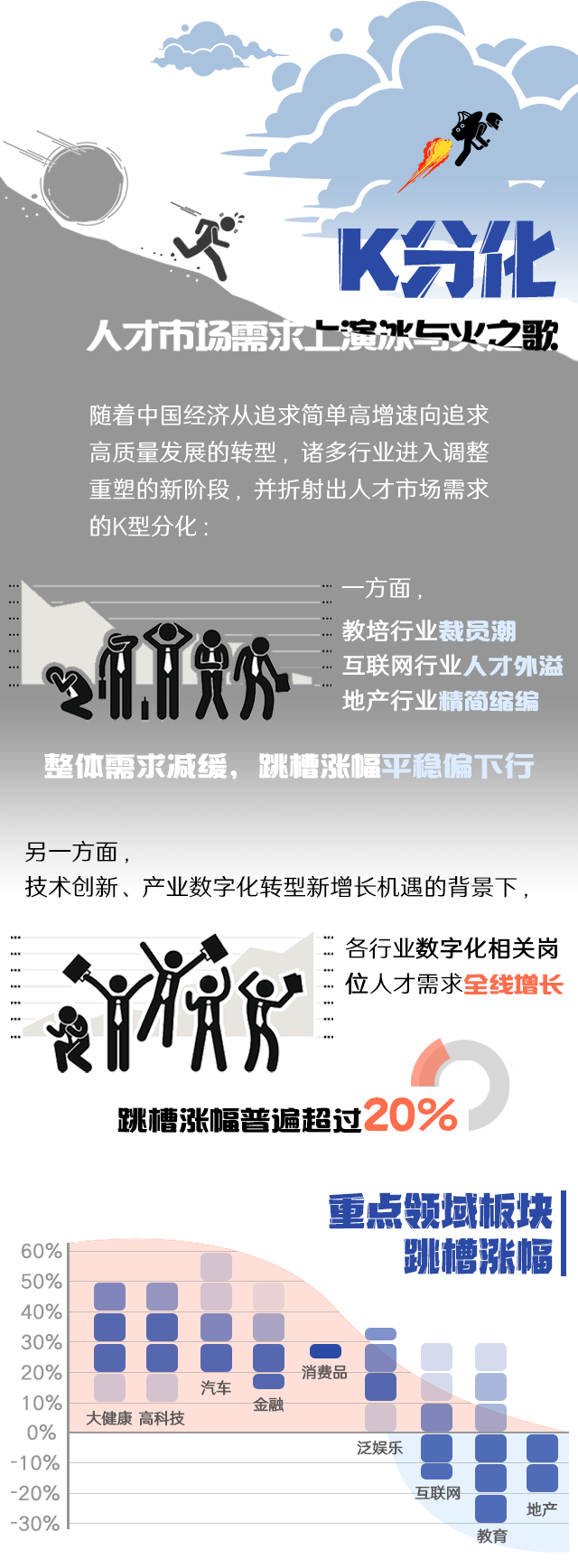 凯发k8国际《2022人才市场洞察及薪酬指南》核心发现