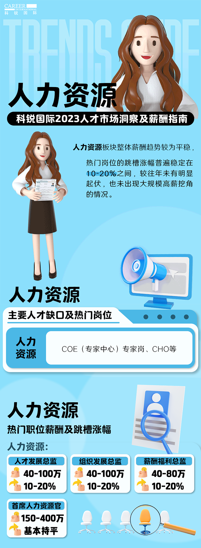 知名猎头公司凯发k8国际陆续在第11年发布薪酬报告——《2023人才市场洞察及薪酬指南-人力资源篇》