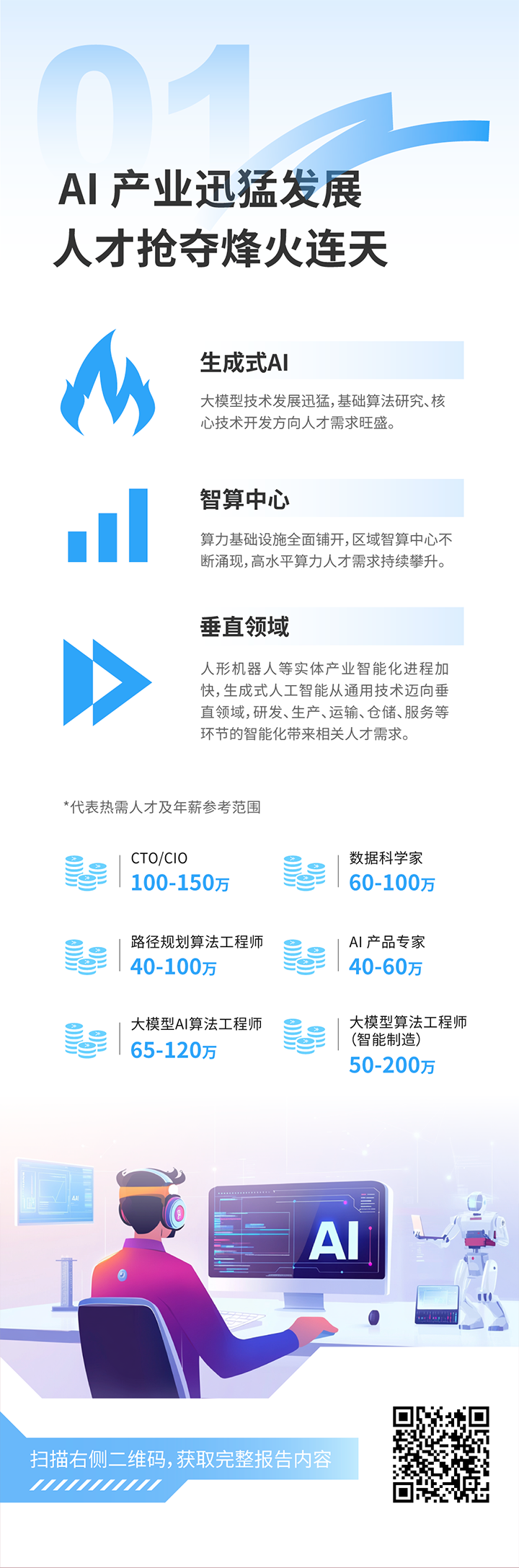 人力资源公司凯发k8国际发布2025年人才市场洞察，趋势一为人工智能产业迅猛开展 人才抢夺烽火连天