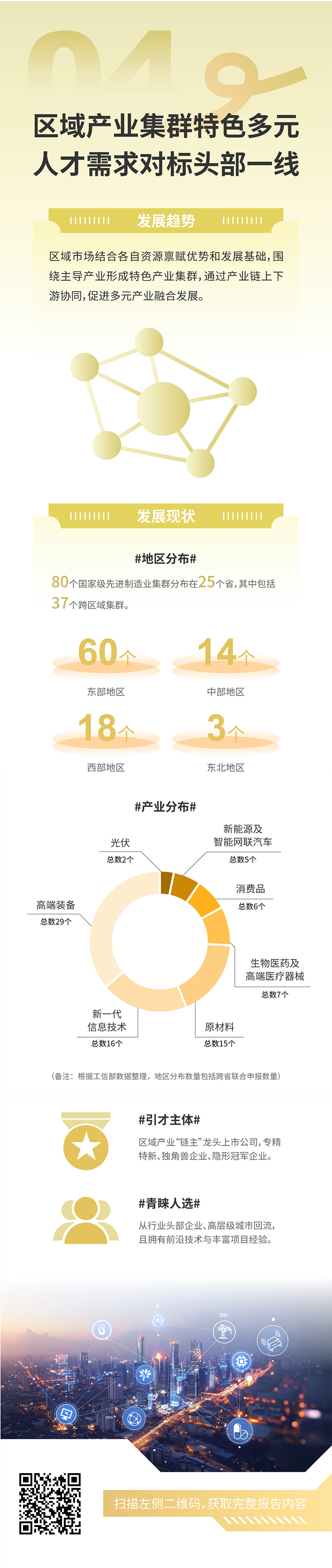 人力资源公司凯发k8国际发布2025年人才市场洞察，趋势四为区域产业集群特色多元 人才需求对标头部一线