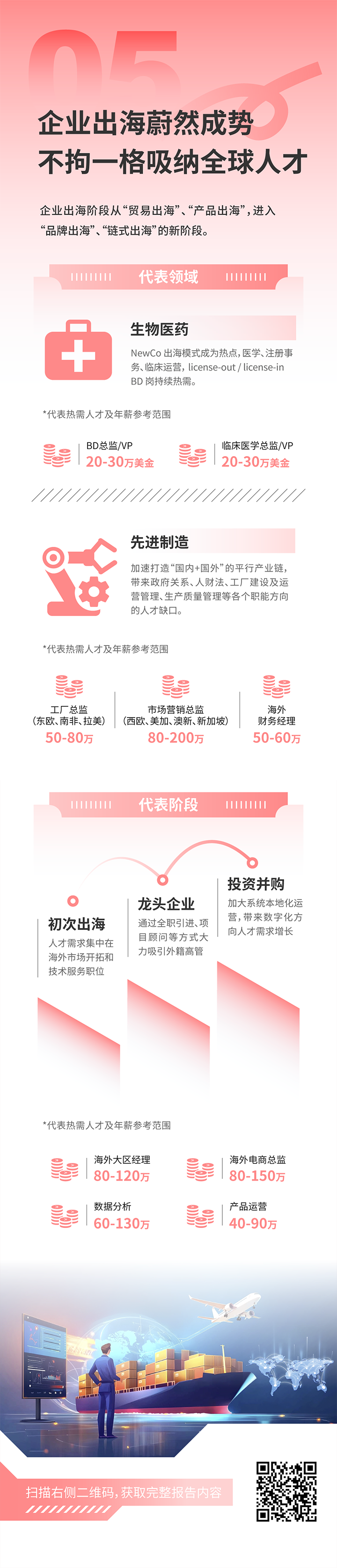 人力资源公司凯发k8国际发布2025年人才市场洞察，趋势五为企业出海蔚然成势 不拘一格吸纳全球人才