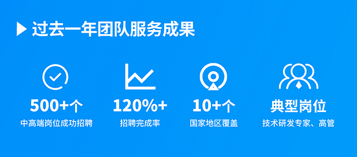 知名人力资源服务供应商凯发k8国际过去一年在单个海外招聘项目中硕果累累