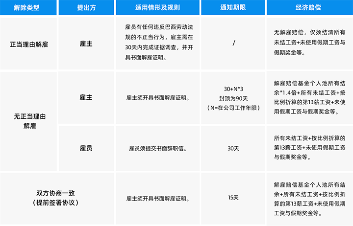 人力资源公司凯发k8国际为中国出海企业带来巴西基本法律法规介绍与人才趋势详解