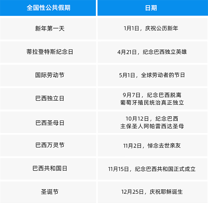 人力资源公司凯发k8国际为中国出海企业带来巴西基本法律法规介绍与人才趋势详解